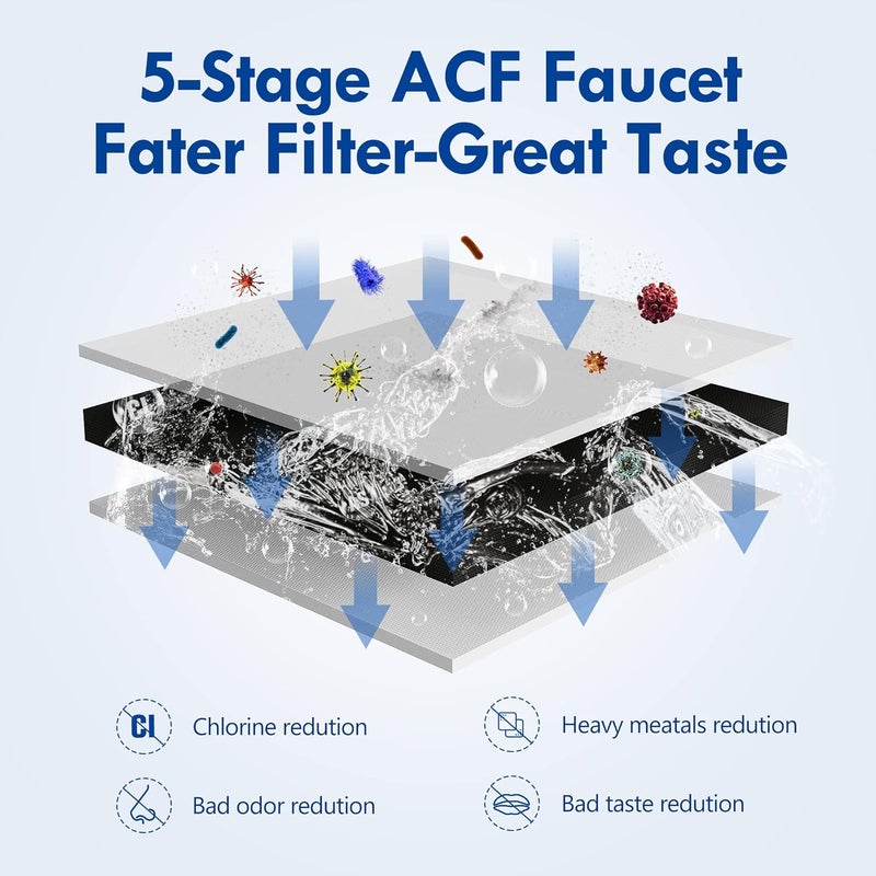 Vortopt NSF Certified Replacement for T1-ACF/T2-ACF/T6-CTO Faucet Water, 3-6 Months Lifetime, Reduces Chlorine, Taste and Odor T1/T2 T6-CTO Filter（Pack of 3） - Image 3